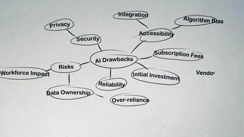 AI Various Drawbacks and Challenges Brainstorming Mind Map Animation Stock Footage 313162389
