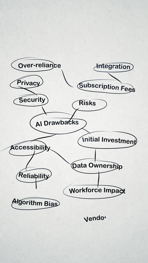 AI Various Drawbacks and Challenges Brainstorming Mind Map Vertical Animation Stock Footage 313162777