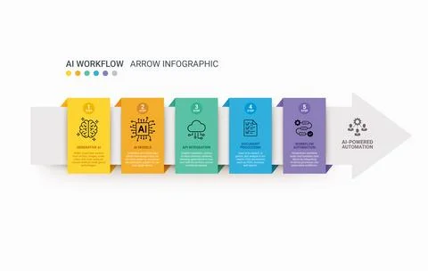 AI Workflow Arrow Infographic with Automation Process Timeline Illustrazione stock