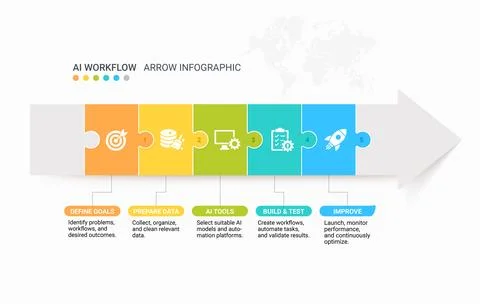 AI Workflow Arrow Infographic Jigsaw with Automation Process Steps Timeline.. Stock Illustration