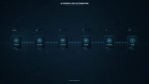 AI Workflow Automation Interface with Data Input, Storage, Analysis, Decision, Stock Footage 344829903