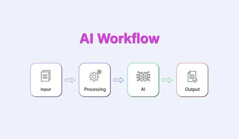 AI Workflow Diagram – Input Processing Artificial Intelligence Illustrazione stock
