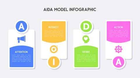 AIDA Model Infographic with Colored Rounded Rectangles and Icon Highlights Stock Illustration