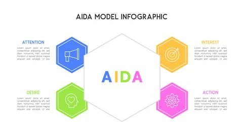 AIDA Model Infographic with Hexagonal Diagram in Four Stages Stock Illustration