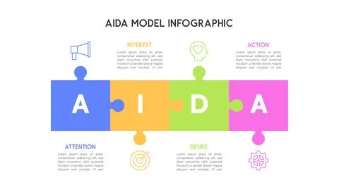 AIDA Model Infographic with Interlocking Puzzle Pieces 스톡 일러스트