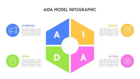 AIDA Model Infographic with Pentagonal Flow Design イラスト素材