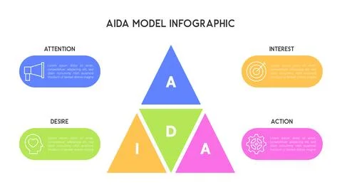 AIDA Model Infographic with Triangular Structure Stock Illustration
