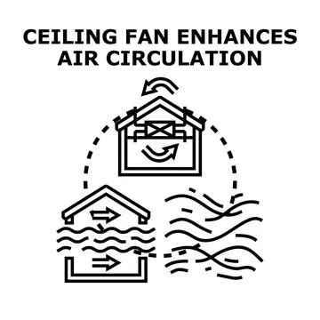 Air circulation system optimizing indoor climate control Illustrazione stock