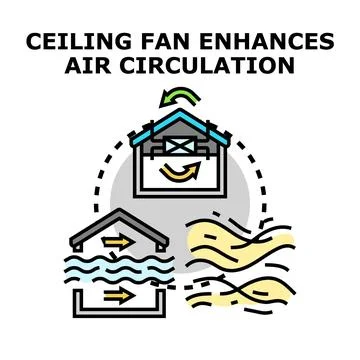 Air circulation system optimizing indoor climate control Stock Illustration