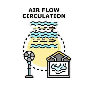 Air flow circulation system maintaining comfort indoors concept Illustrazione stock