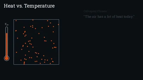 The air has a high temperature (heat) Stock Footage 336223883
