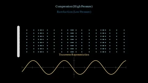 The air molecules of sound wiggle back and forth in place Video stock 335035783