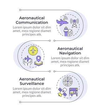 Air navigation technologies infographic vertical sequence イラスト素材