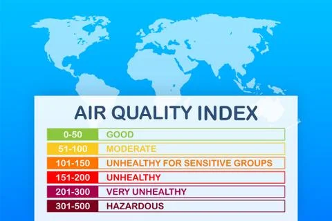 Air quality index. Educational scheme with excessive quantities of substances or Stock Illustration