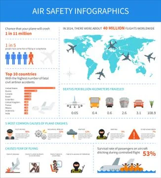 Air safety infographic vector illustration. Airplane crash, aviophobia, terror 스톡 일러스트
