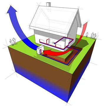 Air-source heat pump diagram Stock Illustration