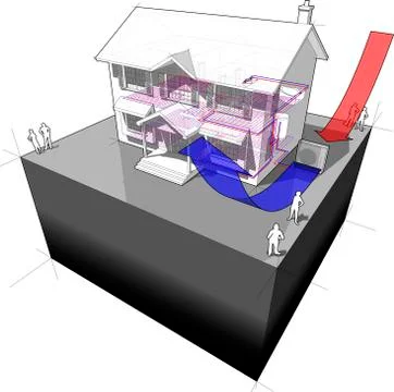 Air-source heat pump+floor heating diagram Stock Illustration