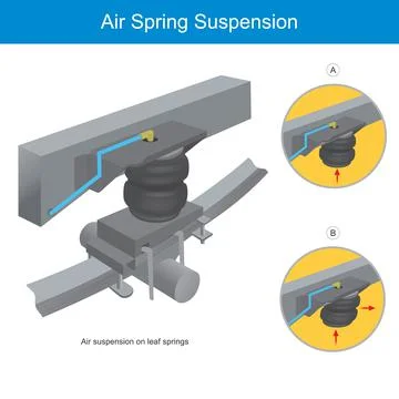 Air Spring Suspension. Stock Illustration