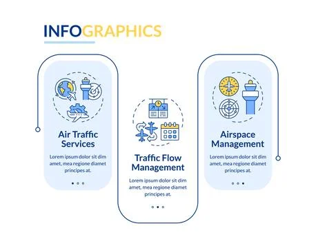 Air traffic flow management rectangle infographic vector Stock Illustration