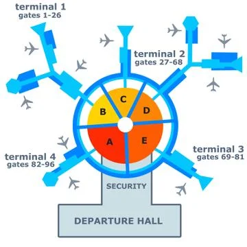 Airport  layout Stock Illustration
