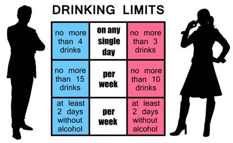 Alcohol limits Stock Illustration