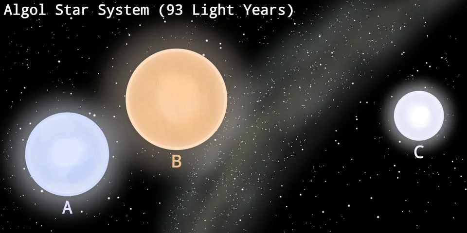 Algol Star System Illustration Stock Illustration