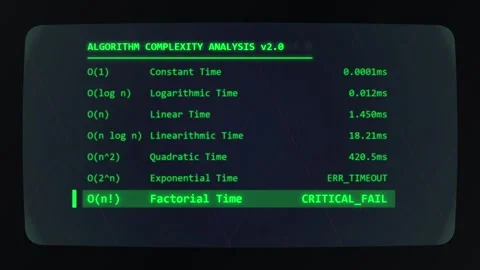 Algorithm Complexity Analysis Chart - Computer Science Data Visualization Stock Footage 348422245