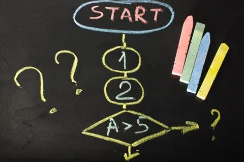 Algorithm drawn on the blackboard Foto stock