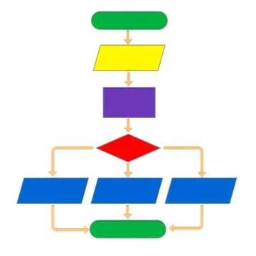 Algorithm, Flowchart. 3D rendering Algorithm, Flowchart. 3D rendering isol... 写真素材