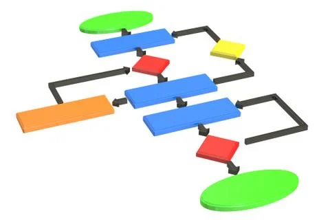 Algorithm, flowchart. 3D rendering Stock Illustration