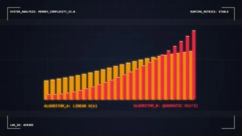 Algorithm Performance Comparison: Linear vs. Quadratic Growth - Data Visual.. Stock Footage 348421819