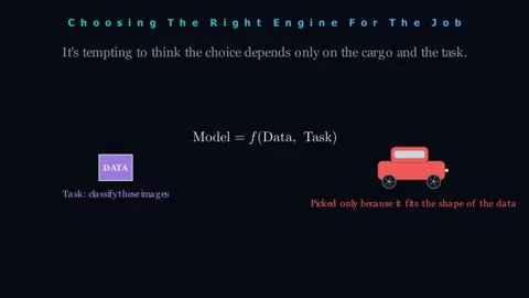 Algorithm Selection - Choosing the right engine for the job 動画素材 338446305