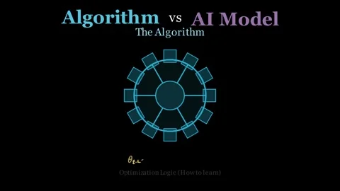 Algorithm vs AI Model Видео 338030217