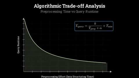Algorithmic Tradeoff Analysis Video stock 336825186