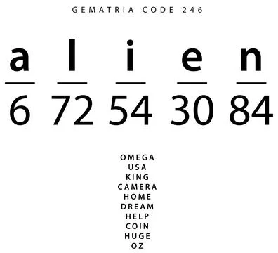 Alien word code in the English Gematria Stock Illustration
