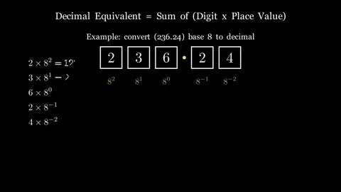 All Number System Conversions - Four axioms or principles Vídeos de archivo 340996849