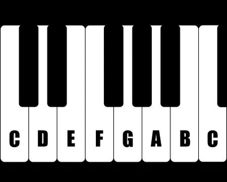 All values music tones Stock Illustration