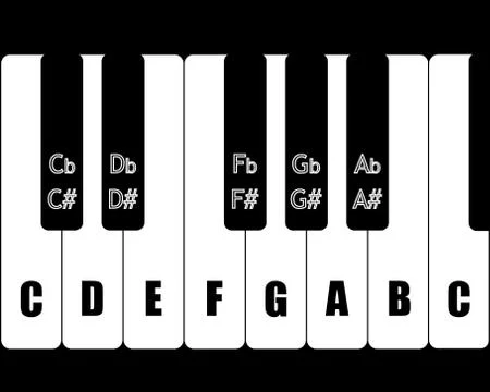 All values music tones Stock Illustration