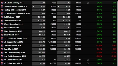 All world main commodities futures price changing in real time Stock Footage 69881326