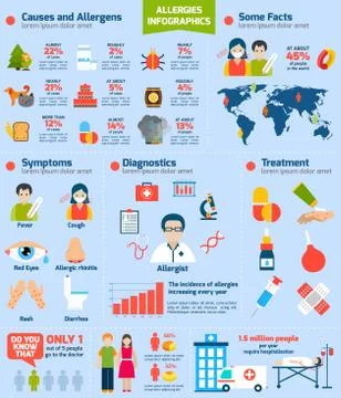 Allergies Infographics Set Stock Illustration