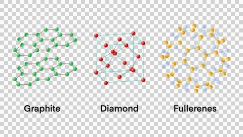 Allotropes of carbon are different forms of carbon, including diamond, graphite Stock Illustration