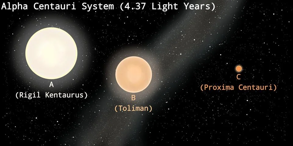 Alpha Centauri Star System Illustration Stock Illustration