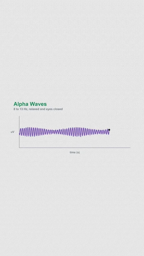 Alpha Waves Labeled EEG Brain Wave Alpha 4K Vertical 9x16 Light Stockbeeldmateriaal 339494018