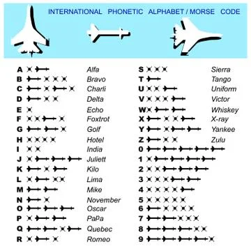 Alphabet morse code aviation Stock Illustration
