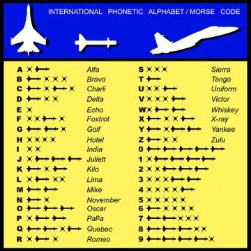 Alphabet morse code aviation of missiles Stock Illustration