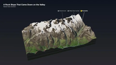 Alpine rockslide blocked valley railway 3d terrain explainer loop Stock-Footage 344011155