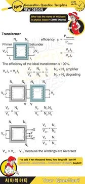 Alternating current and transformers Stock Illustration