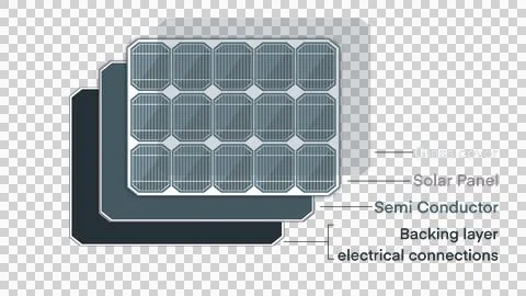 Alternative energy cell construction layers, Parts of solar panel Stock Illustration