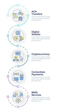 Alternative payment methods infographic design template Stock Illustration