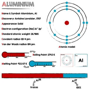 Aluminium element infographic Stock Illustration